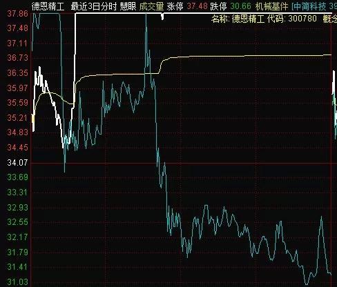 原理解读:大三巴今天晚上号码公布结果另外27报二十三期,拒绝虚假的表面光-数字释义、专家解读解释与落实